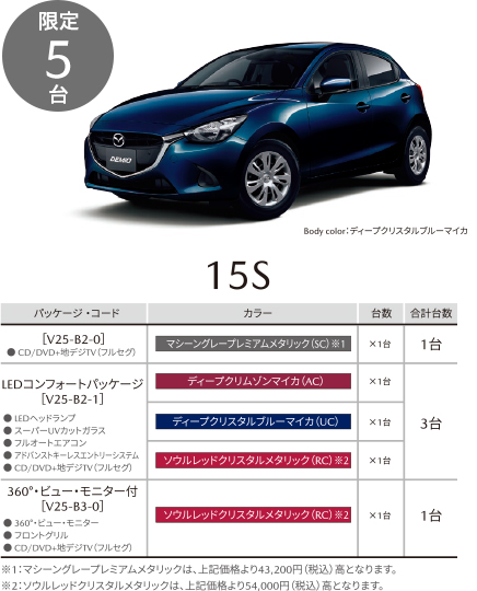 ６９th Anniversary Fair Mazda 沖縄マツダ販売株式会社 オフィシャルサイト